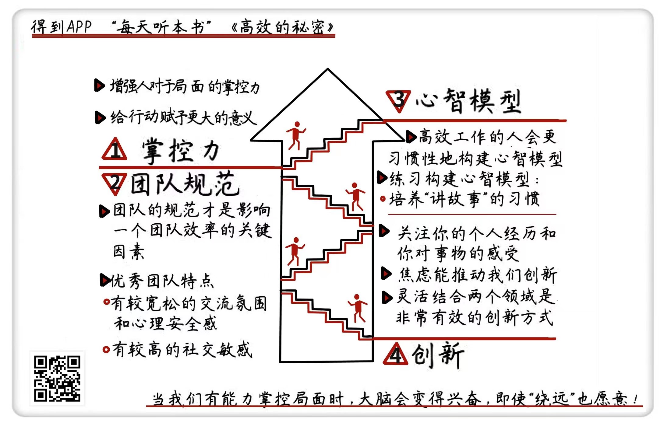 揭秘成功创业：梦想用户的终极吸引秘籍与突破利器！,2,4,3,第1张