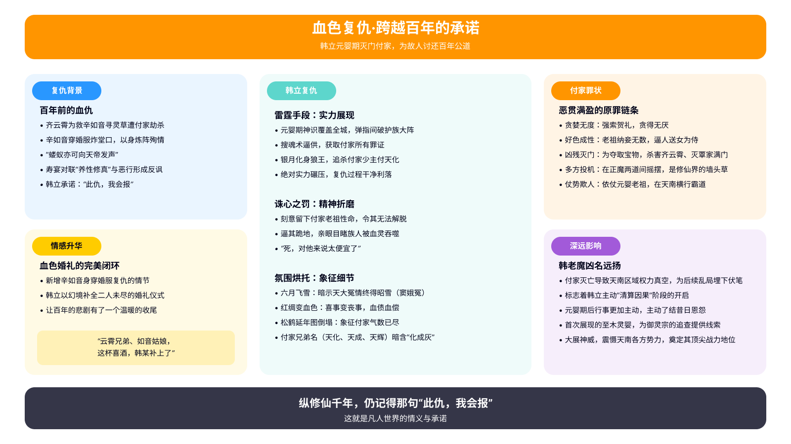 血色复仇·跨越百年的承诺 161集 -svg.png|600